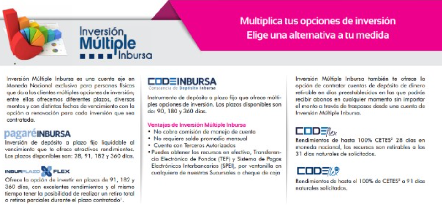 Inversión Múltiple Inbursa